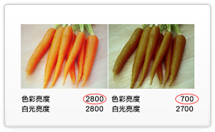 色彩亮度概述(1分20秒)